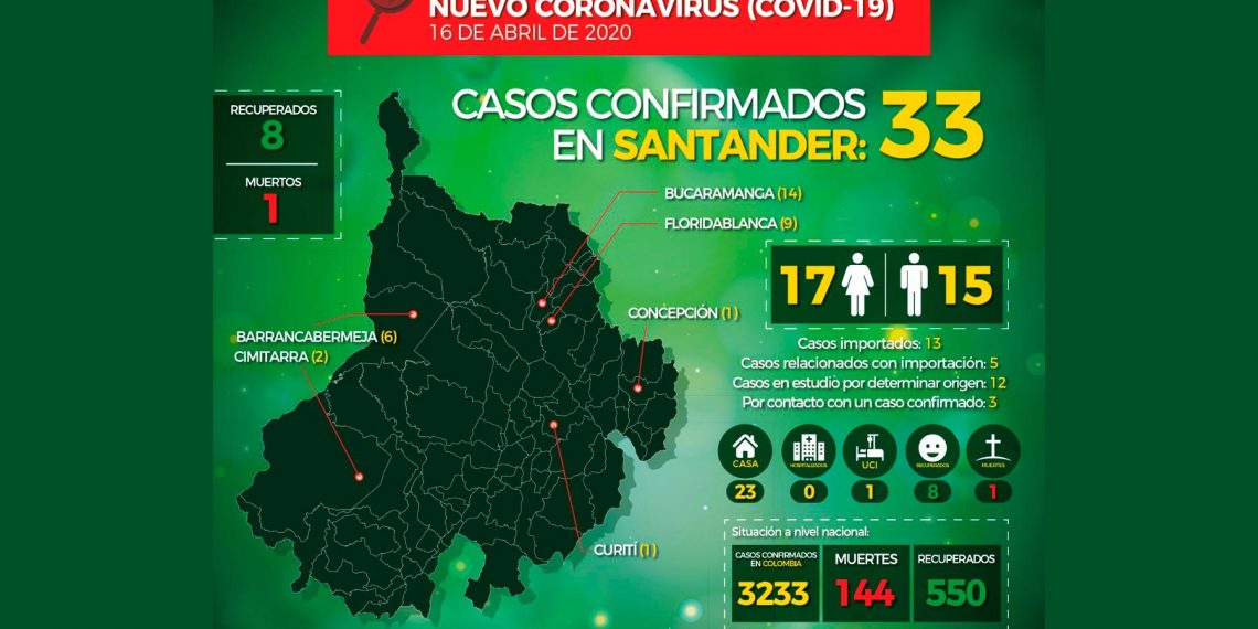 A treinta y tres asciende el número casos de COVID-19 confirmados en Santander