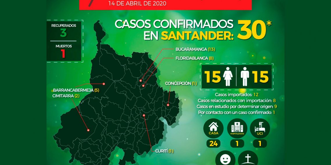 A treinta asciende el número casos de COVID-19 confirmados en Santander