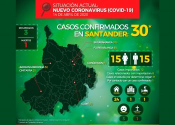 A treinta asciende el número casos de COVID-19 confirmados en Santander