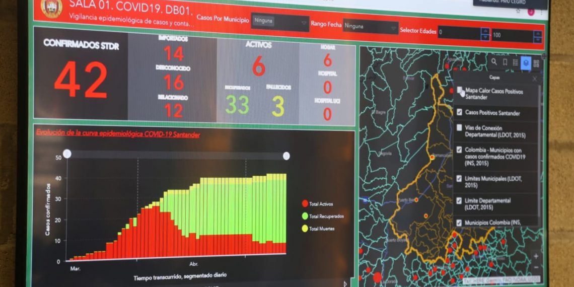 Gobernación de Santander plantea estricto control en reactivación económica del departamento