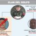 Abatido alias ‘Marihuano’, cabecilla del ‘Clan del Golfo’ y vinculado a narcotráfico y crímenes de líderes sociales y reincorporados
