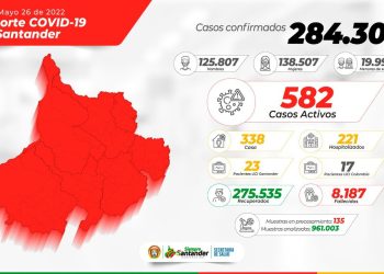 En Santander, 12 municipios registraron nuevos contagios por COVID