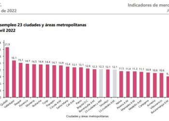 Bucaramanga, ciudad con menos desempleados en Colombia