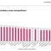 Bucaramanga, ciudad con menos desempleados en Colombia