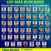 Recompensa de $ 200 millones para capturar a delincuentes en Bucaramanga