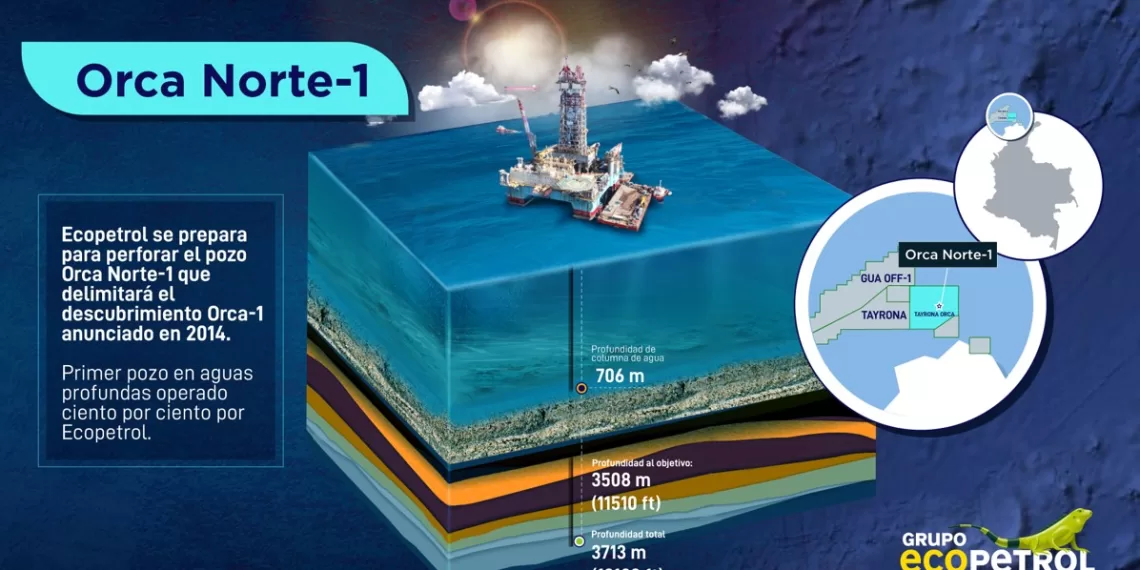 Ecopetrol se alista para perforar el pozo Orca Norte 1 en aguas del Caribe
