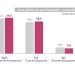 Aumenta el empleo en Colombia, según el Dane