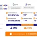 Más de 4 mil emprendedores reciben apoyo de Ecopetrol
