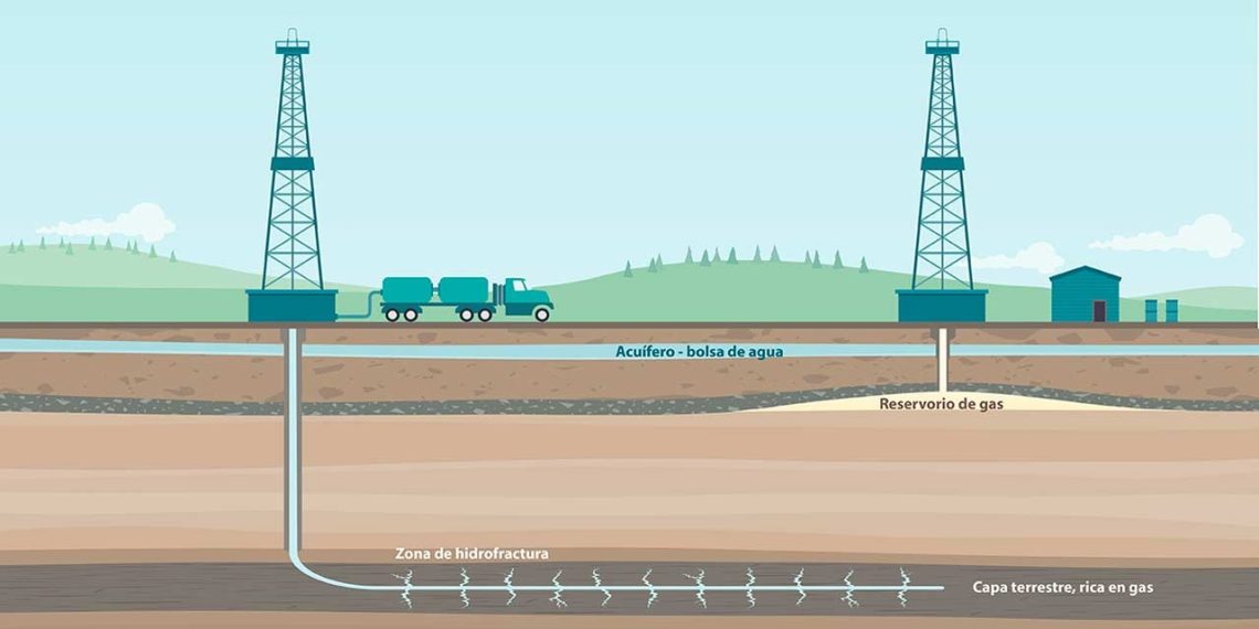 La USO propone reabrir el debate sobre el fracking en Colombia