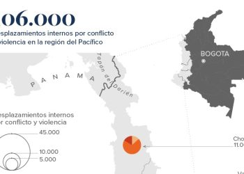 ¿Solidaridad? Ayer en Colombia día del duelo