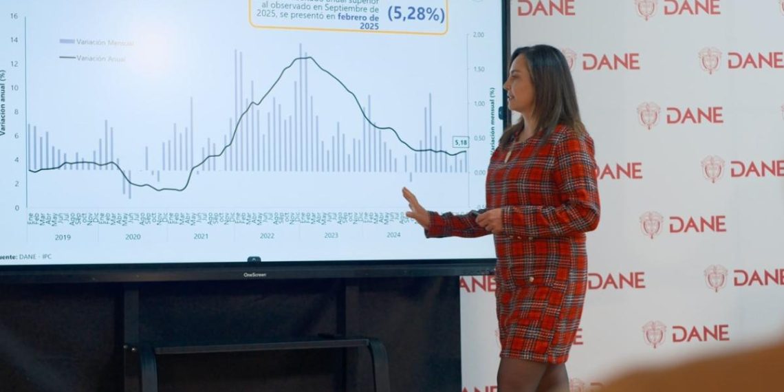 Bucaramanga entre las ciudades con mayor inflación en septiembre: ¿Qué significa para el bolsillo ciudadano?