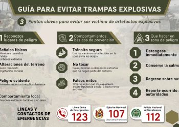 Alerta y prevención: tenga en cuenta estas recomendaciones para evitar ser víctima de trampas explosivas