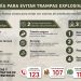 Alerta y prevención: tenga en cuenta estas recomendaciones para evitar ser víctima de trampas explosivas
